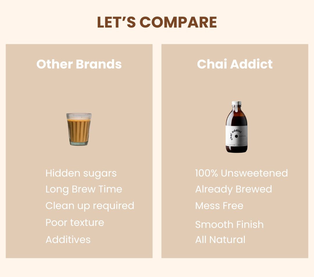 chai addict comparison table from other chai brands