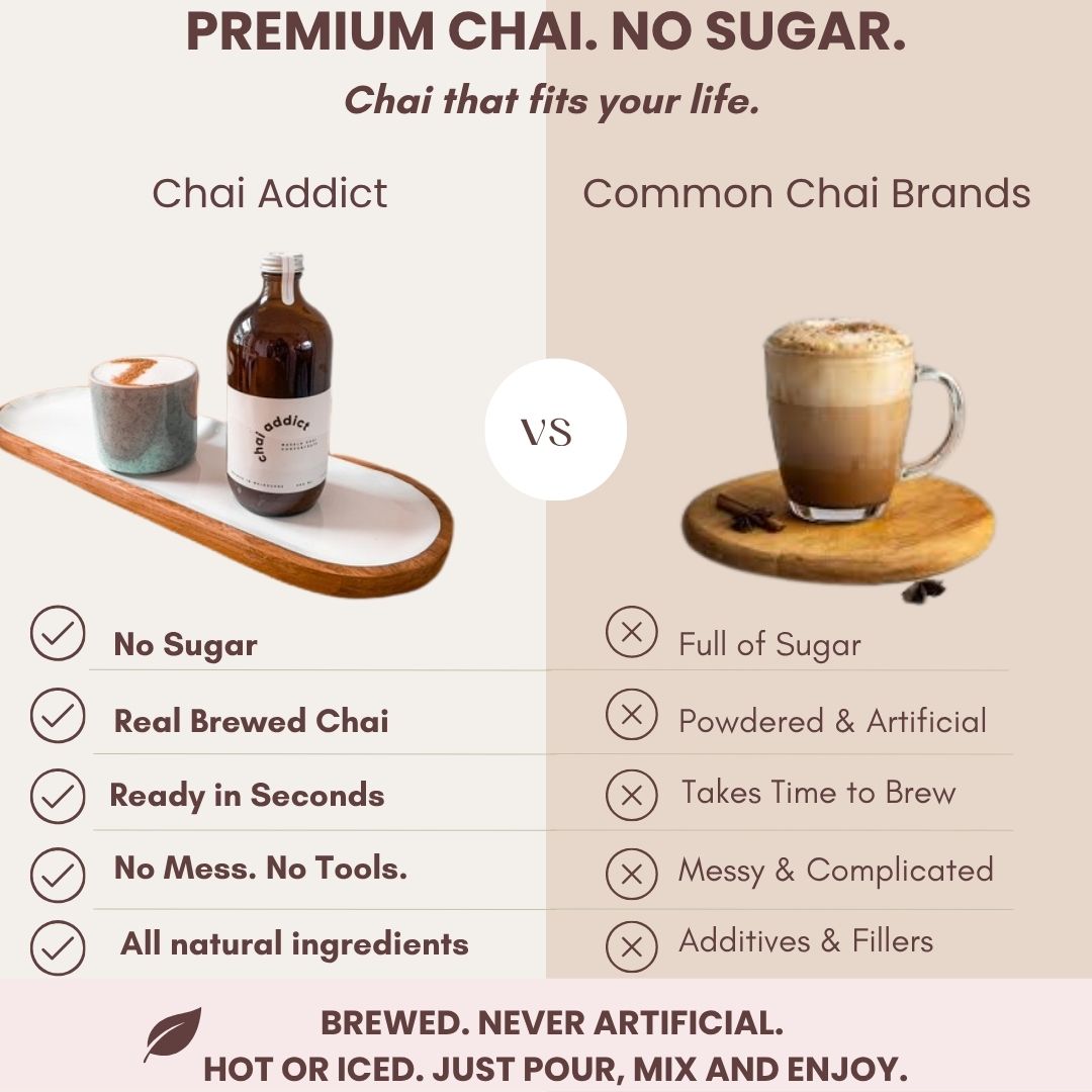 image of chai addict comparsion to other brands